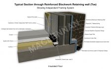 Base Of Blockwork Retaining Wall Showing Independent Framing System