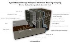 Base Of Blockwork Retaining Wall Showing Channel In Front