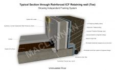 Typical Section through Reinfoced ICF Retaining Wall