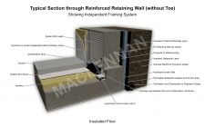 Base Of Retaining Wall Without Toe With Showing Independent Framing System