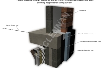 Head Of Blockwork Retaining Wall Showing Independent Framing System
