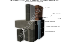 Head Of Blockwork Retaining Wall Showing Blockwork Lining Wall