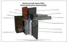 Head Of Wall Blockwork Variation