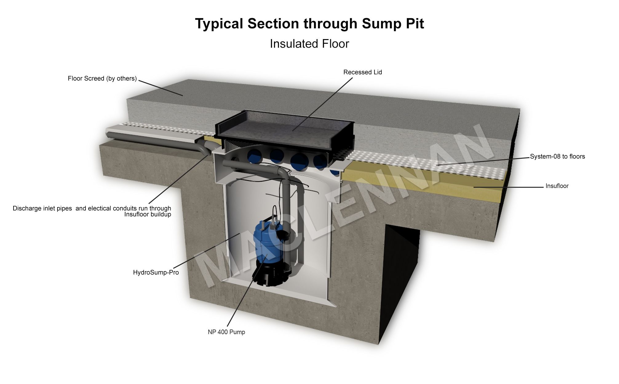 Typical section through sump pit - insulated floor