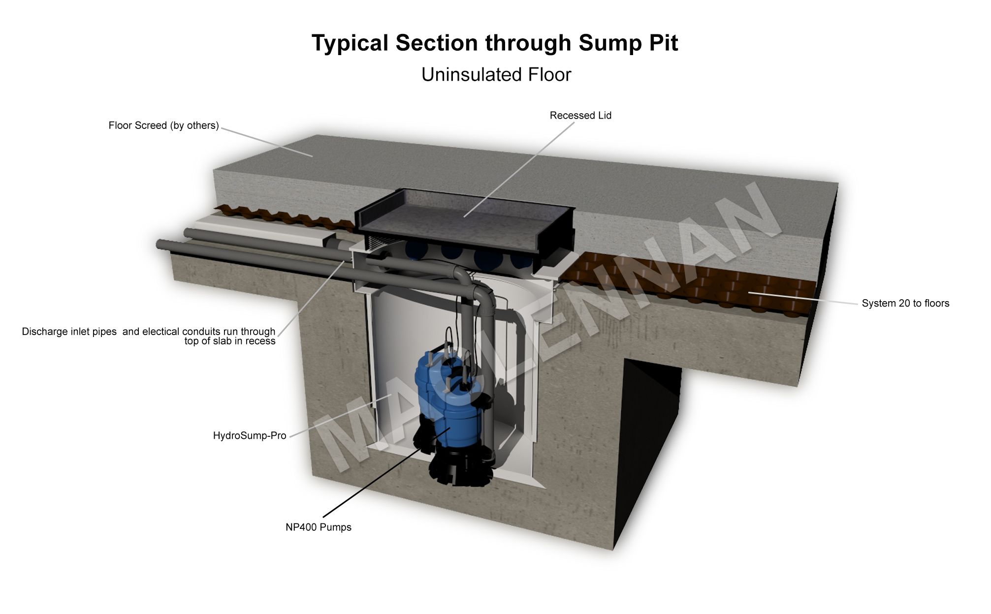 Typical section through sump pit - uninsulated floor